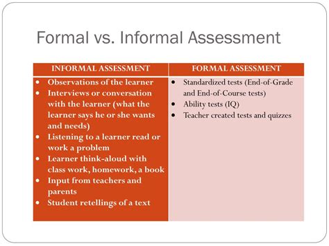 Formal vs Informal Assessment: Difference and .